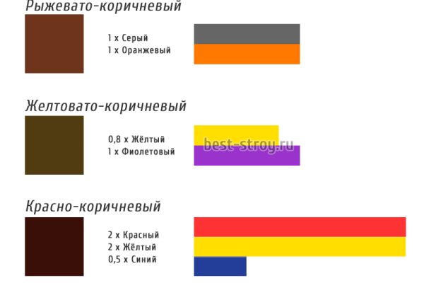 Ссылка на кракен в тор браузере