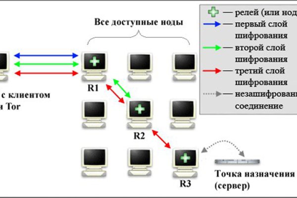 Kraken сайт магазин